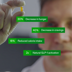 Calocurb GLP-1 Activator