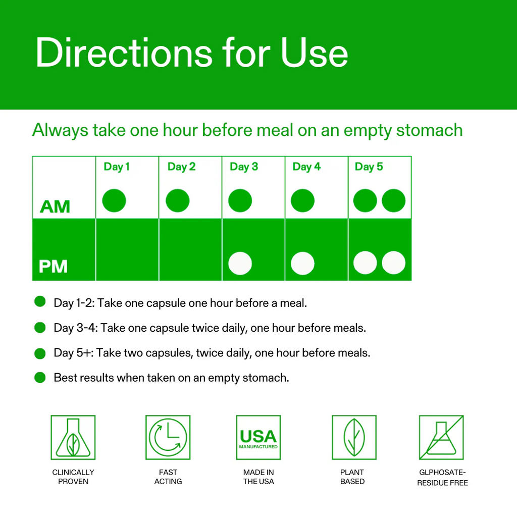Calocurb GLP-1 Activator