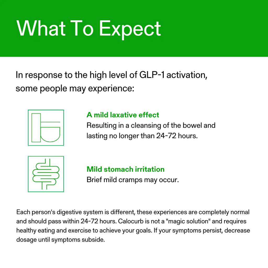 Calocurb GLP-1 Activator