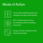 Calocurb GLP-1 Activator